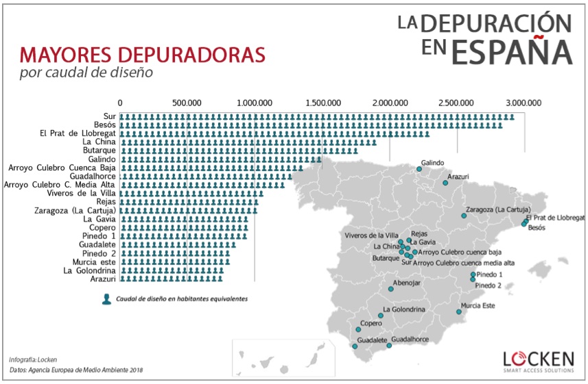 Mayores depuradoras españolas. Curiosamente, ocho en la Comunidad de Madrid