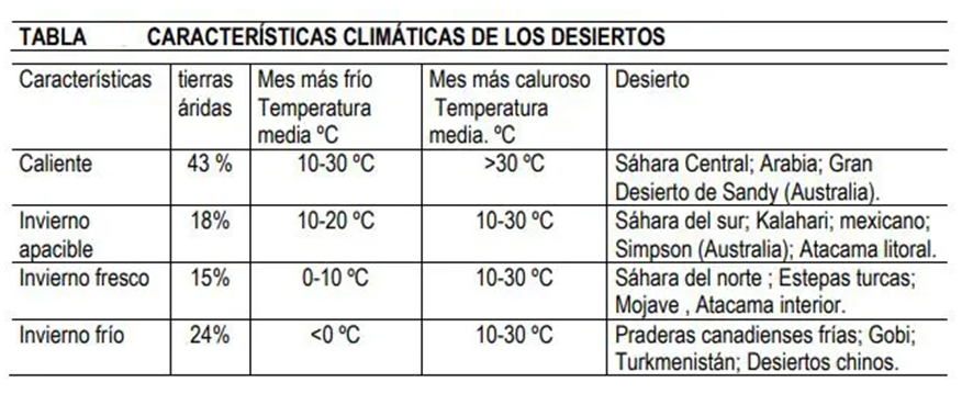 figura 8.1
